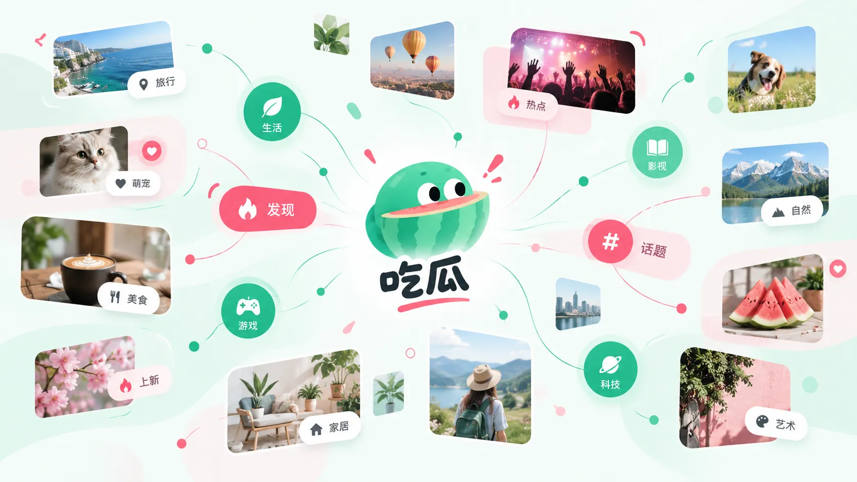 热点内容发现与核对视觉图
